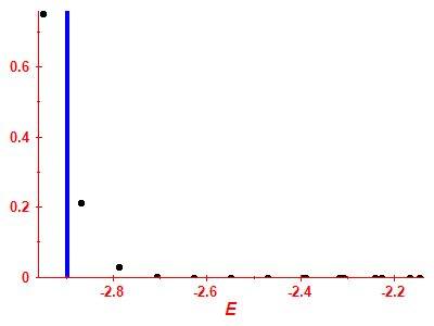 Strength function